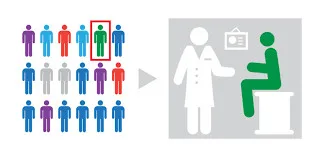 Patient selection process for sarms human trials illustration; diverse group narrows to doctor consultation.