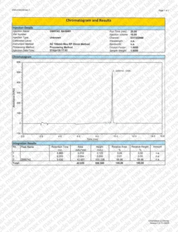 Chromatogram showing retention of GW0742 at 9.630 min with highest peak absorption indicating compound concentration.