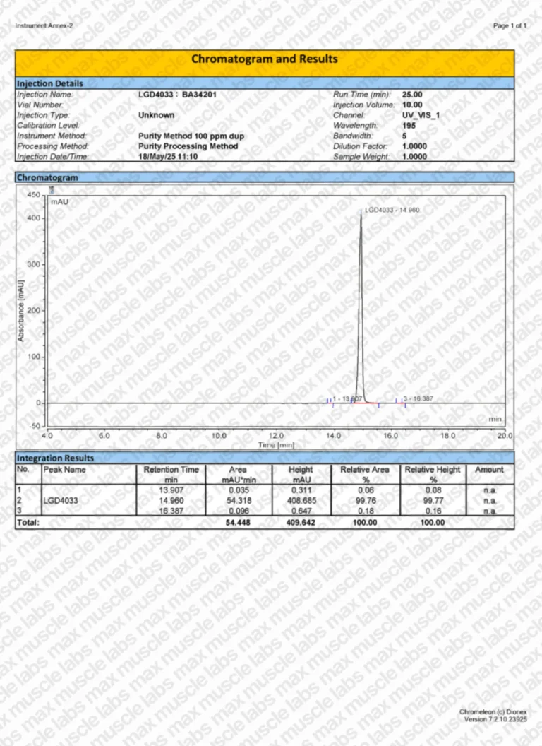 LGD-4033 HPLC BA34201