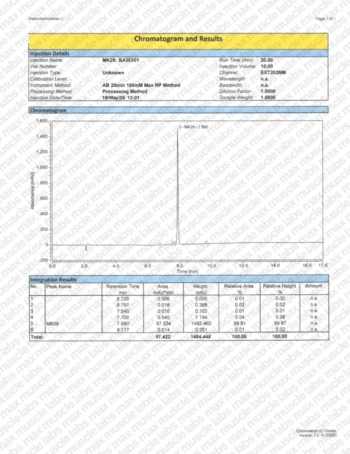Chromatogram with retention times and peak areas for MK29 compound, highlighting main peak at 9.880 min.