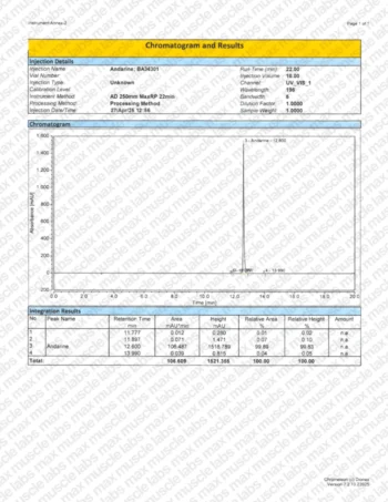 Chromatogram showing Andarine peak at 12.600 min with integration results detailing retention time and peak area.