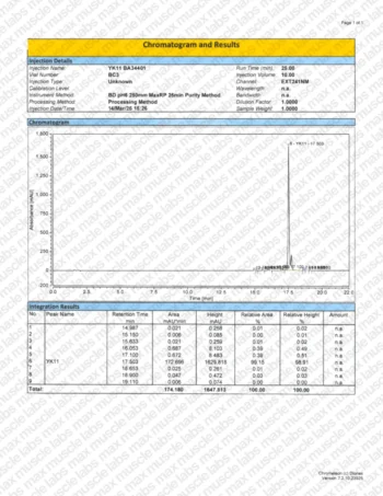 Chromatogram showing YK11 peak at 17.503 min. Retention time, peak area, height, and integration results summarized.