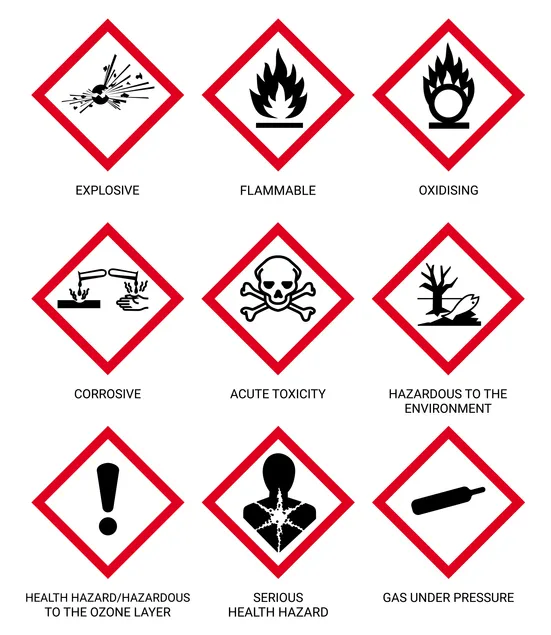 Chemical hazard symbols: explosive, flammable, oxidizing, corrosive, acute toxicity, environmental hazard, health risks.