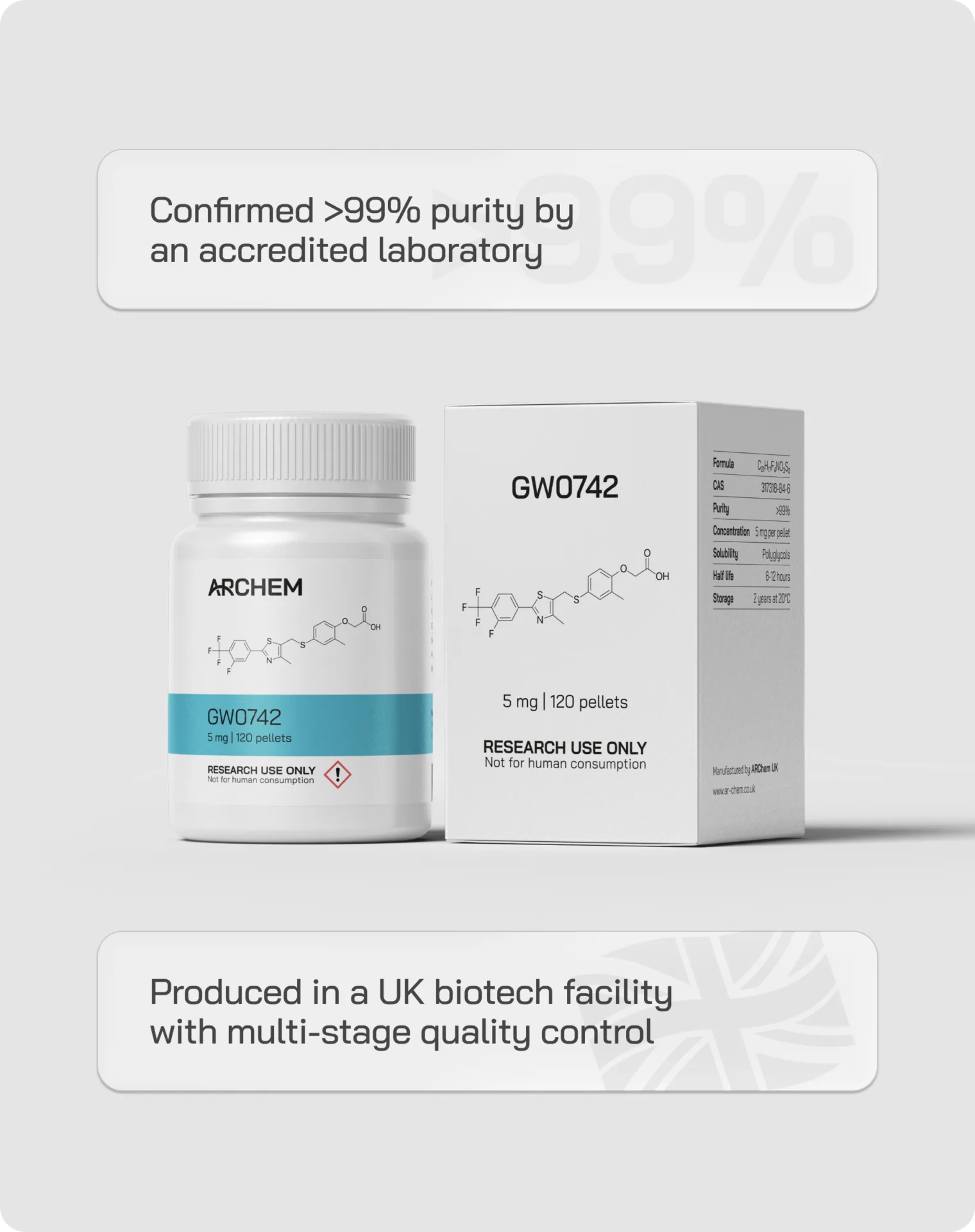 GW0742 | 120 x 5 mg - Image 2