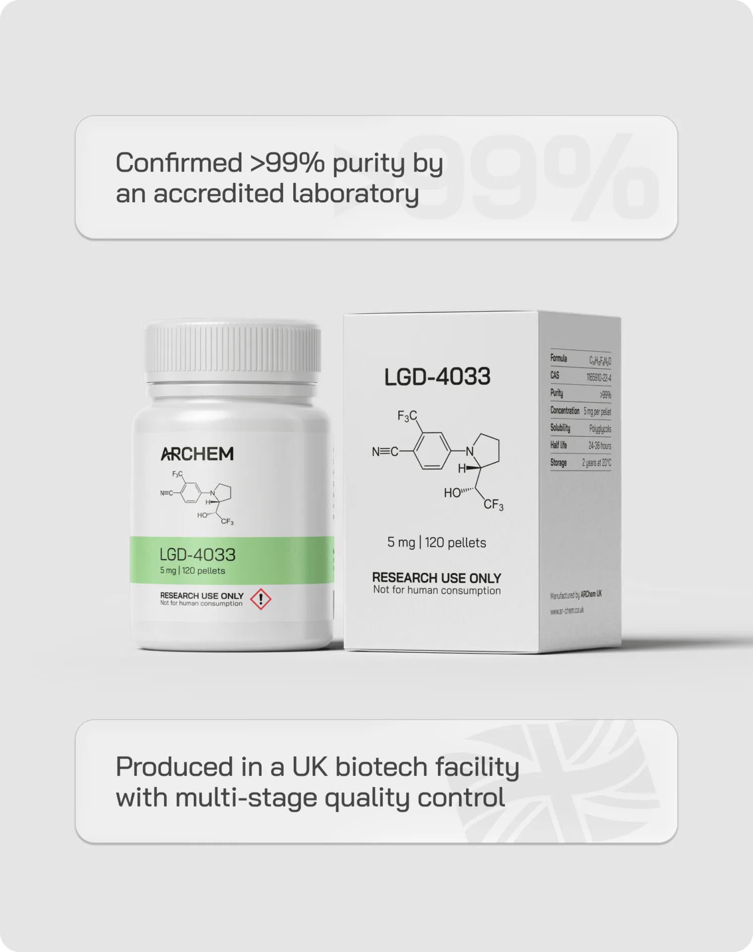 LGD-4033 | 120 x 5 mg - Image 2