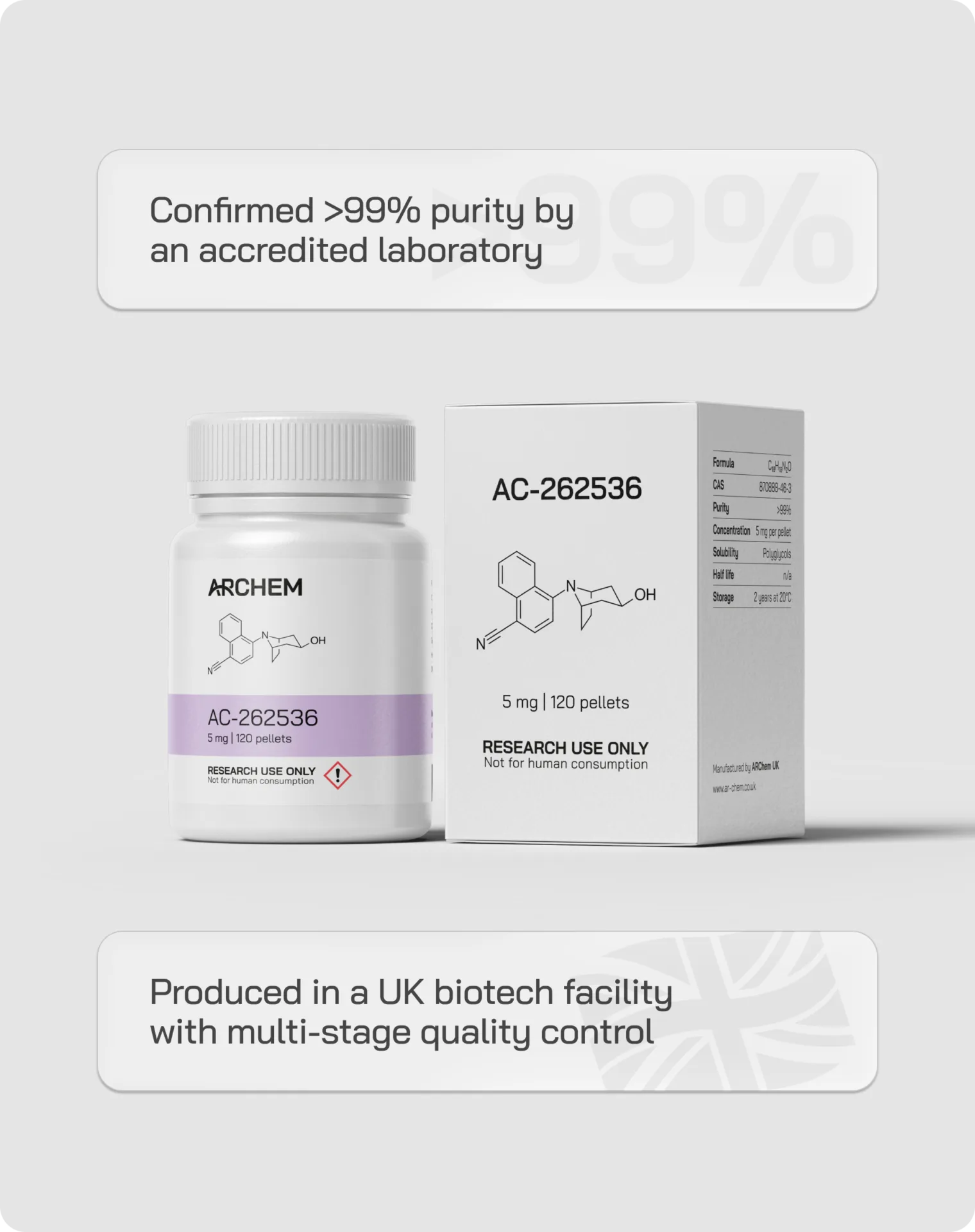 AC-262536 | 120 x 5 mg - Image 2