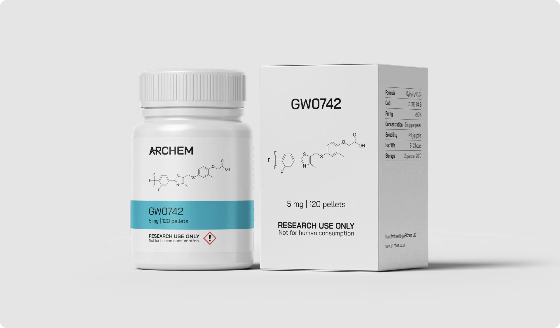 GW0742 chemical structure and packaging. Highlights purity, solubility, concentration, and research use only warning.